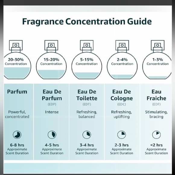 GOOD GIRL TRIO- OF EAU DE PARFUMS-NWT - Picture 7 of 7